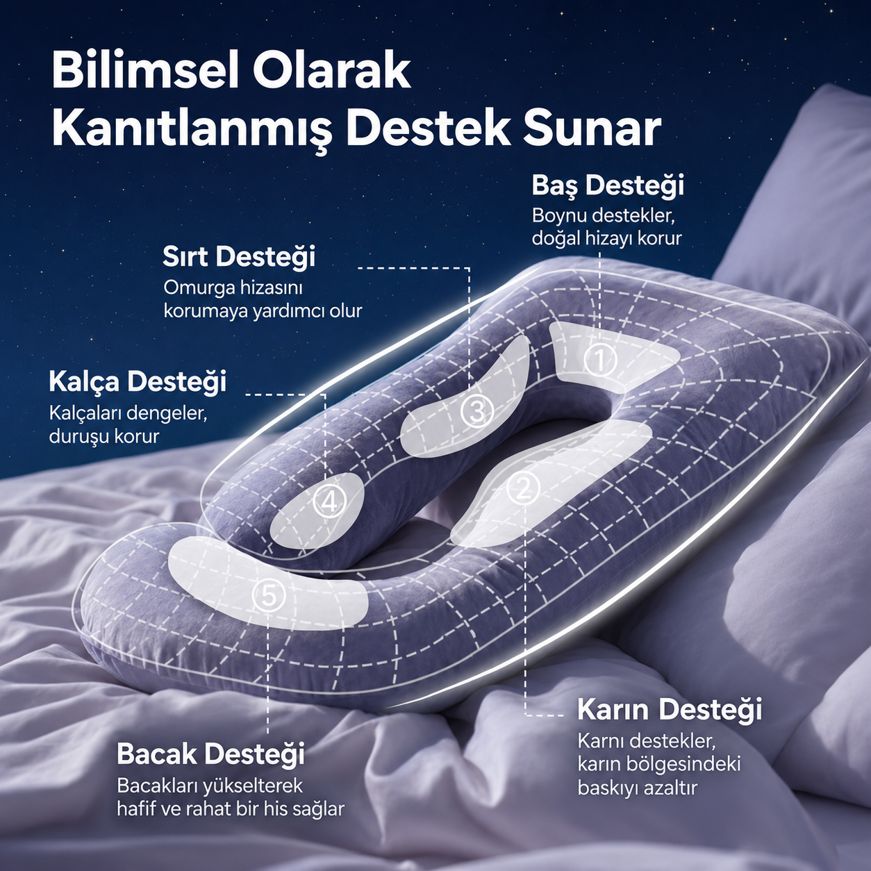 Avokoza U Şekilli Pamuklu Hamilelik Yastığı – Baş, Sırt, Bel ve Bacak Destekli